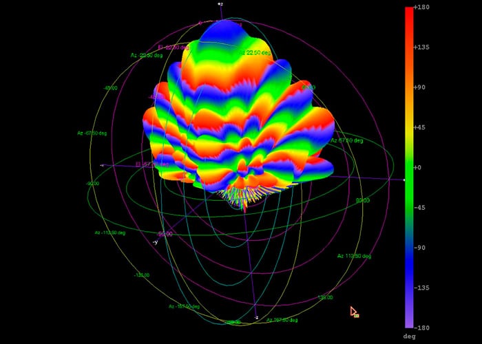 SW-antenas_2-NSI-MI_spherical_amp_phasecolor